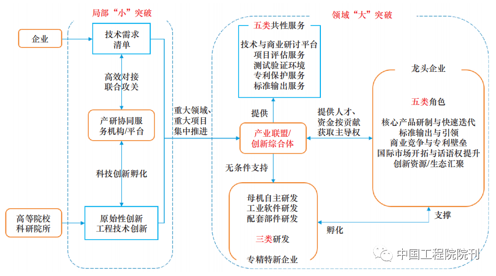 培育智能制造融合创新生态