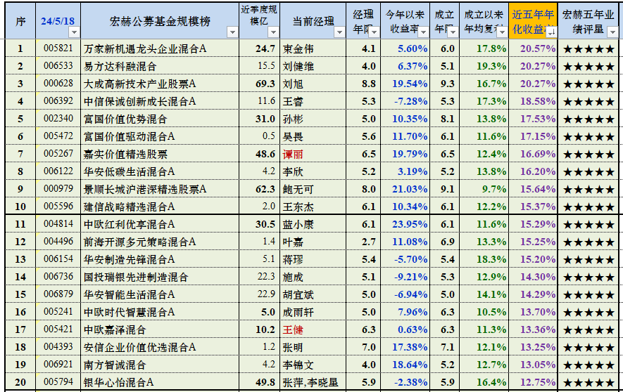 优胜劣汰机制持续显效 今年来21只港股退市