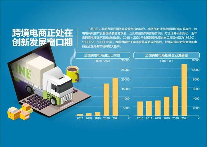 拓展跨境电商出口 优化海外仓布局