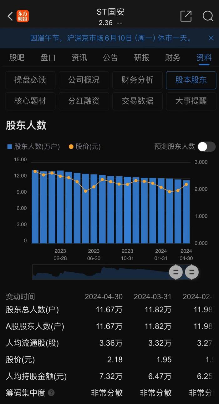 加加食品回复问询函：前五个月实现年销售目标37.14% 持续经营能力不存在重大不确定性