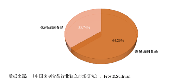 绝味食品股价年内跌去35.96% 三个月未在上交所投资者交流平台回复相关质疑