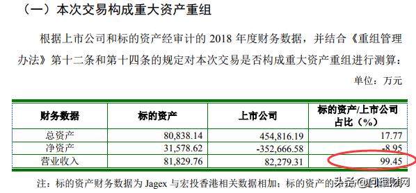 贝因美控股股东4800万股股权将被拍卖 多次对前期披露财报进行更正遭问询