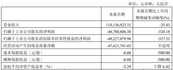 因定增申请存在违规行为 百花医药、控股股东及实控人被出具警示函