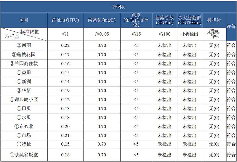 博汇股份课税风波：正等待重新抽样检测结果