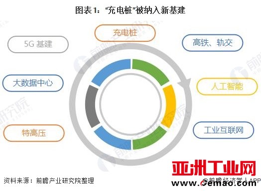 我国已建成世界上数量最多的充电基础设施体系