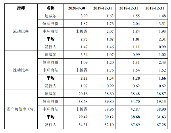 一批食品饮料公司年报连续多年被问询 存贷双高与压货增收引关注