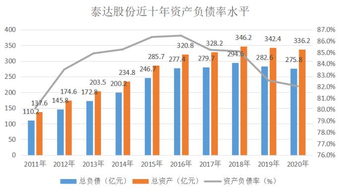 一批食品饮料公司年报连续多年被问询 存贷双高与压货增收引关注