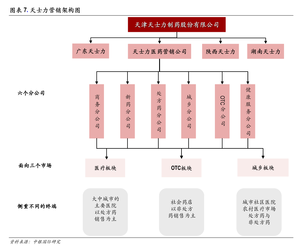 广誉远：应收东盛集团现金补偿约9.34亿元 偿付方案尚未形成或启动法律追偿