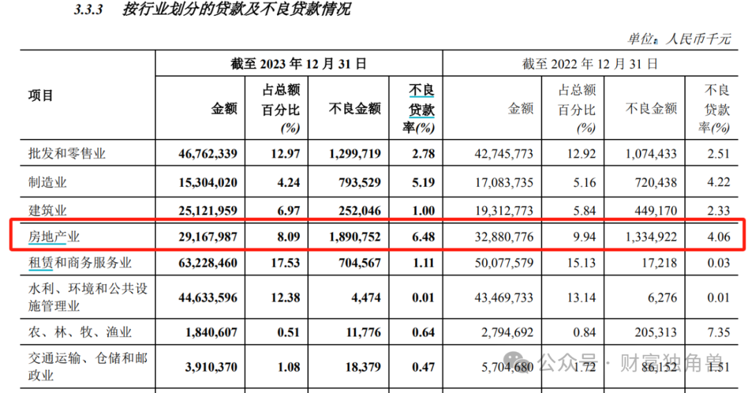 因业绩预告与2023年报披露数据差异较大 奕东电子及董事长邓玉泉等被出具警示函