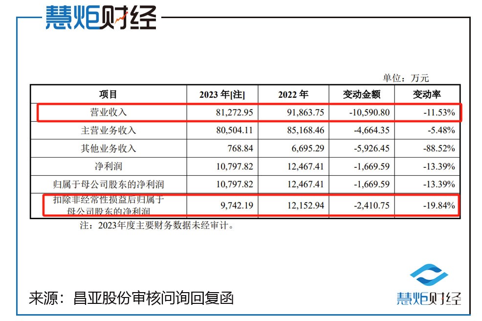 普华永道“看门”的A股公司谁在业绩变脸