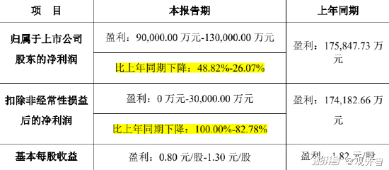 蓝帆医疗拟引入泰国产业投资者HKG加码手套生产