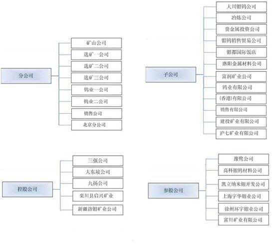 洛阳钼业拟29亿元出售东戈壁钼矿股权 后者收购14年未开发