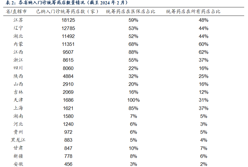 迪哲医药：高瑞哲（戈利昔替尼胶囊）获批上市