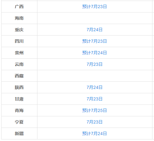 高考新航道｜高考志愿指南：7个高考改革试点推行全新报考模式