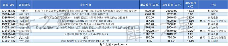 第五套标准有望恢复审核 科创板八条廓清企业准入边界