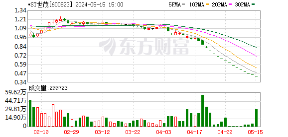 光伏明星股退市倒计时 ST爱康、ST亿利、ST阳光黯然离场