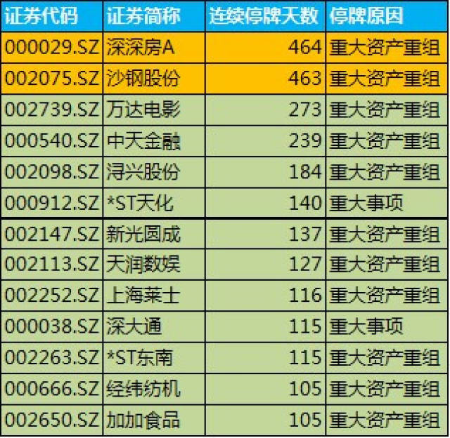 A股迎来分红季 1000余家沪市公司已发布权益分派实施公告