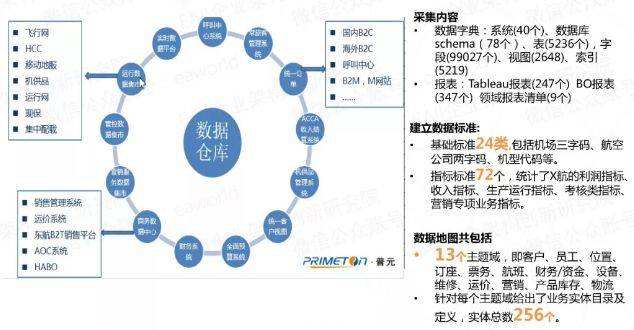 数据产品化是数据资产大规模增值的驱动力