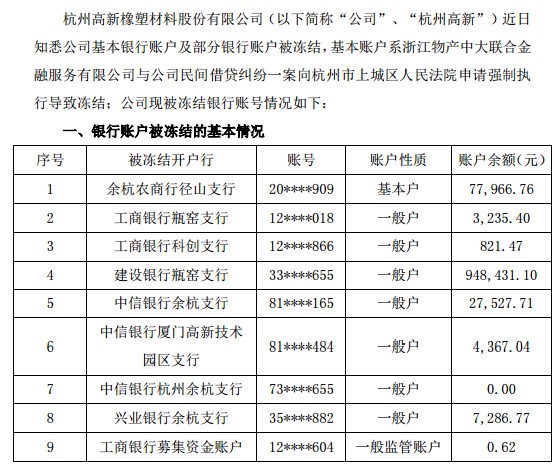 凯普生物第二大股东82%持股已被质押