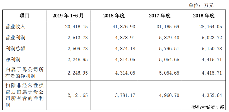 宇谷科技终止创业板IPO 原计划募资10.94亿元由中信证券保荐