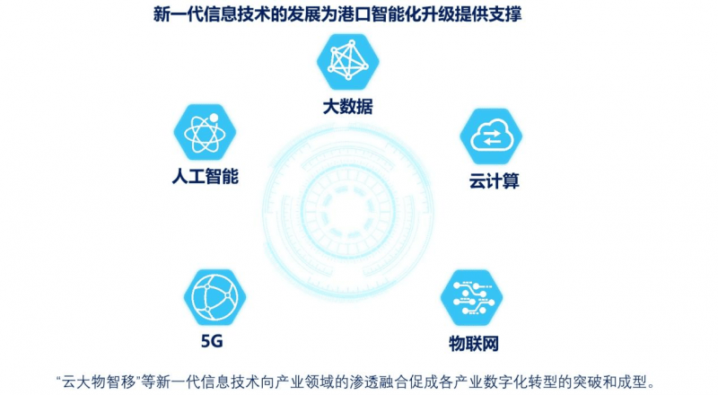 数智基建进一步丰富智能化应用场景