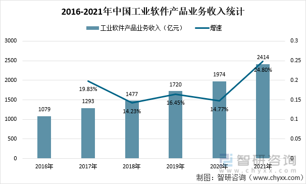 2024南京软件大会：我国工业软件产业正处于蓬勃发展阶段