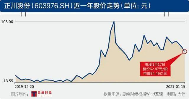 大全能源股价创历史新低 董事长承诺未来6个月内不减持