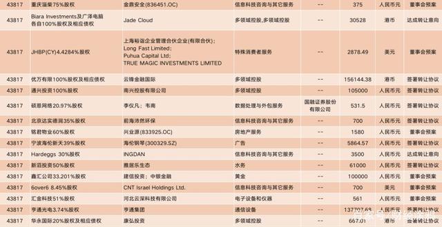 证监会：推动“健全创业投资退出机制”等措施落实落地