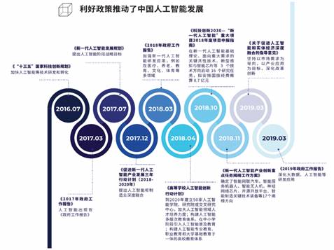 推动人工智能政策与技术并行