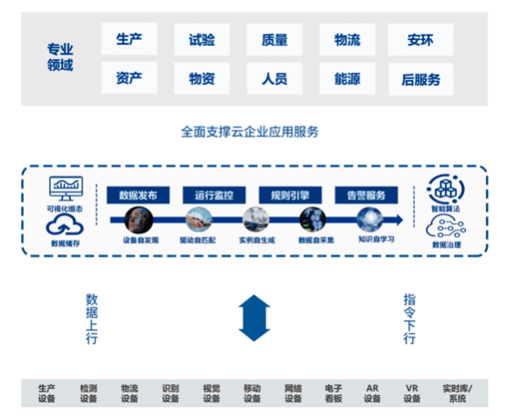 充分发挥工业互联网的赋能作用