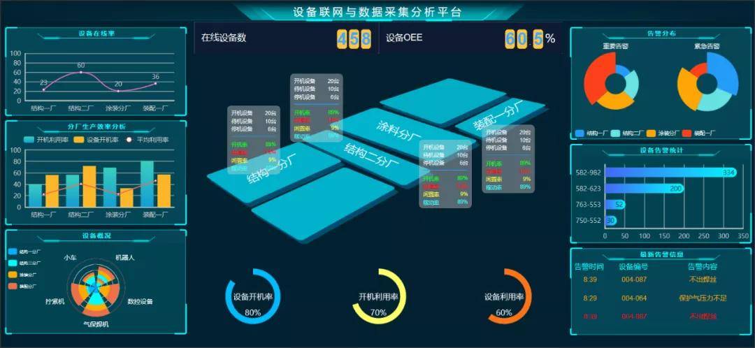 充分发挥工业互联网的赋能作用