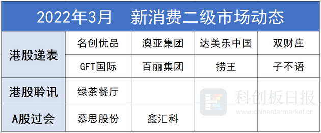 绿茶集团四度递表港交所：翻台率3.3人均消费不足60元左右 计划“出海”谋增长