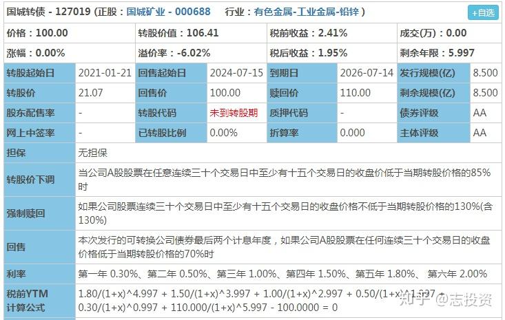 联合资信下调国城矿业及“国城转债”信用等级：偿债能力指标表现明显弱化