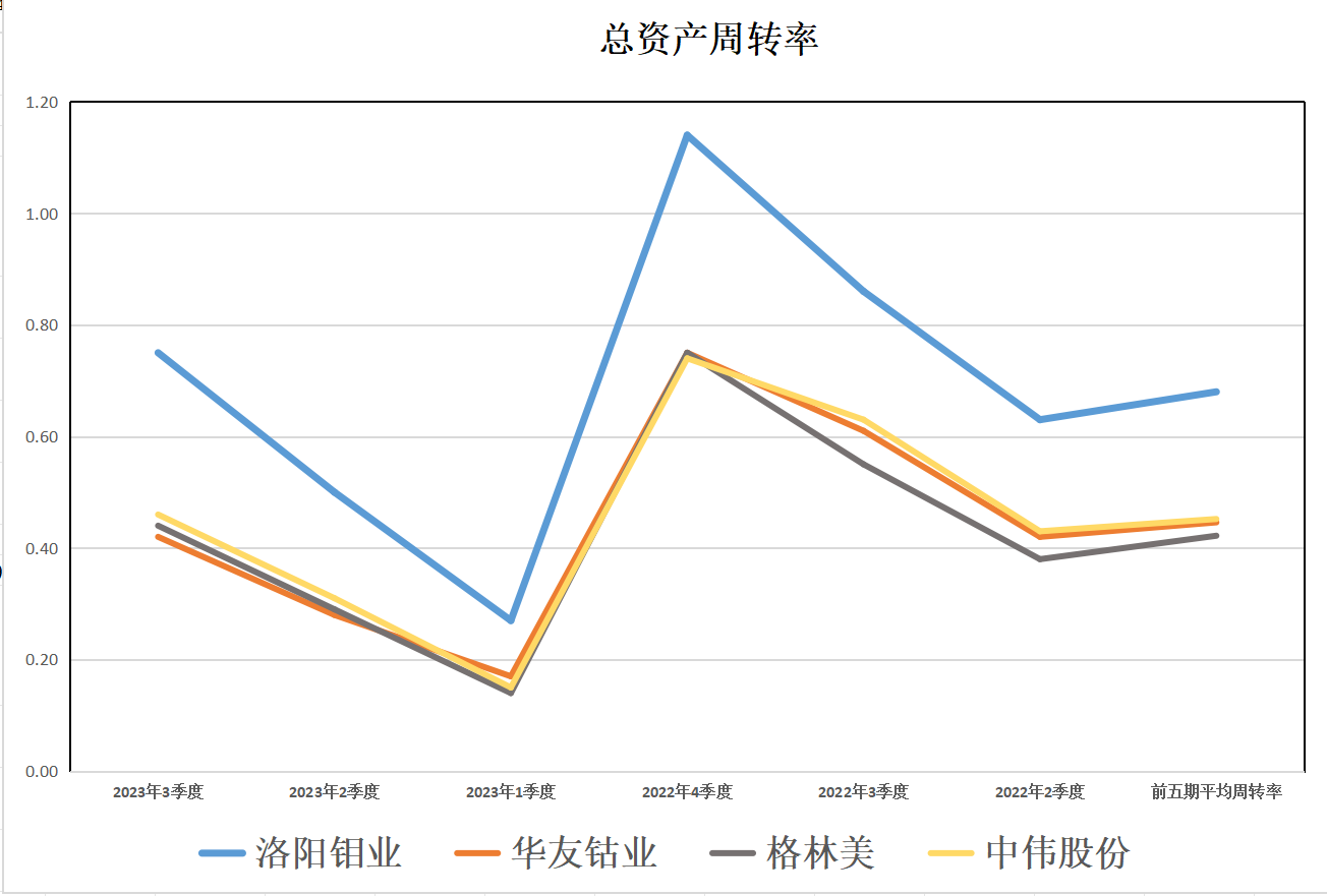 洛阳钼业拟向6家全资子公司提供不超过11.6亿元担保