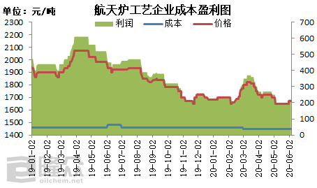 前5月规上工业利润增速放缓，上游原材料行业出现利润好转