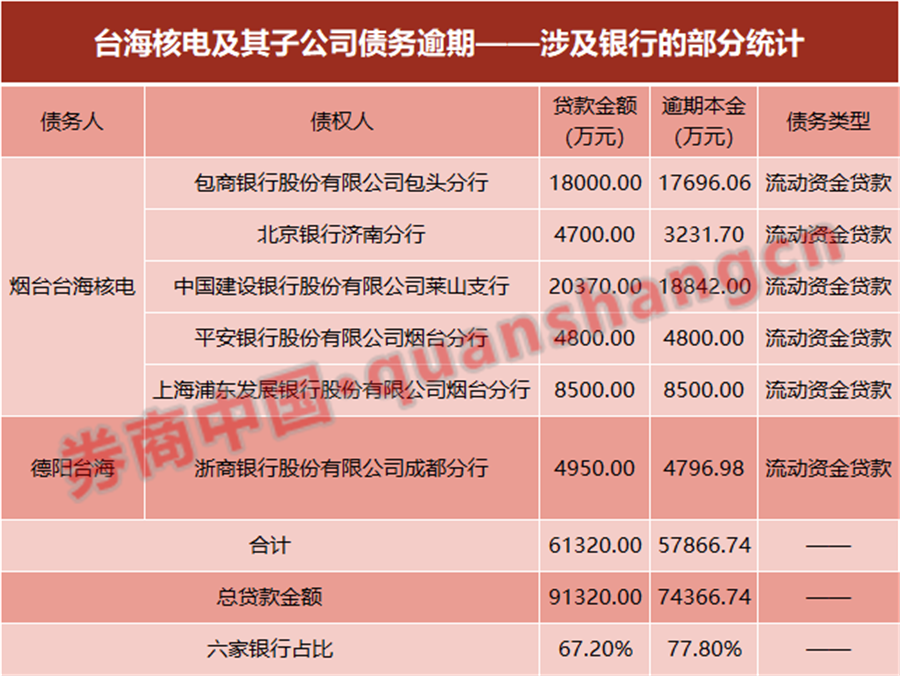 天力锂能：控股股东累计质押比例为54.22% 对应融资余额2.8亿元