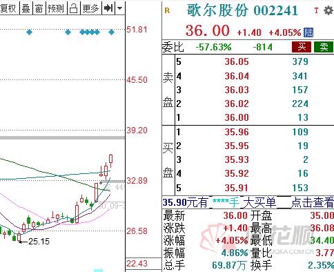 歌尔股份拟调整股权激励及员工持股计划：业绩考核指标新增“净利增速目标”