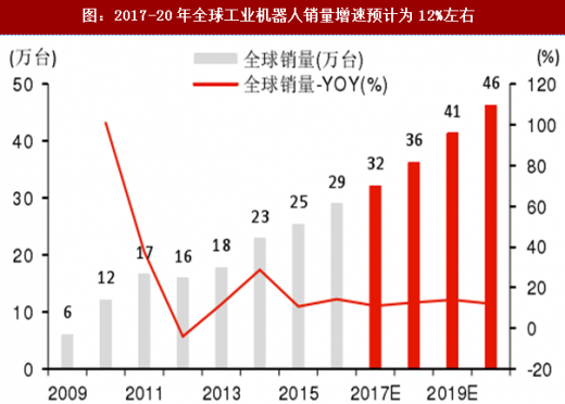 越疆科技赴港IPO：连亏3年 机器人销量持续下滑