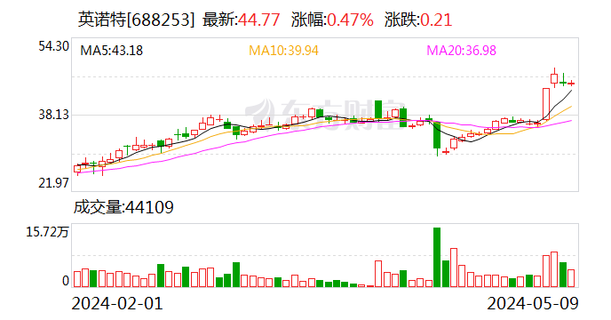 东鹏饮料两大首发募投项目宣布延期