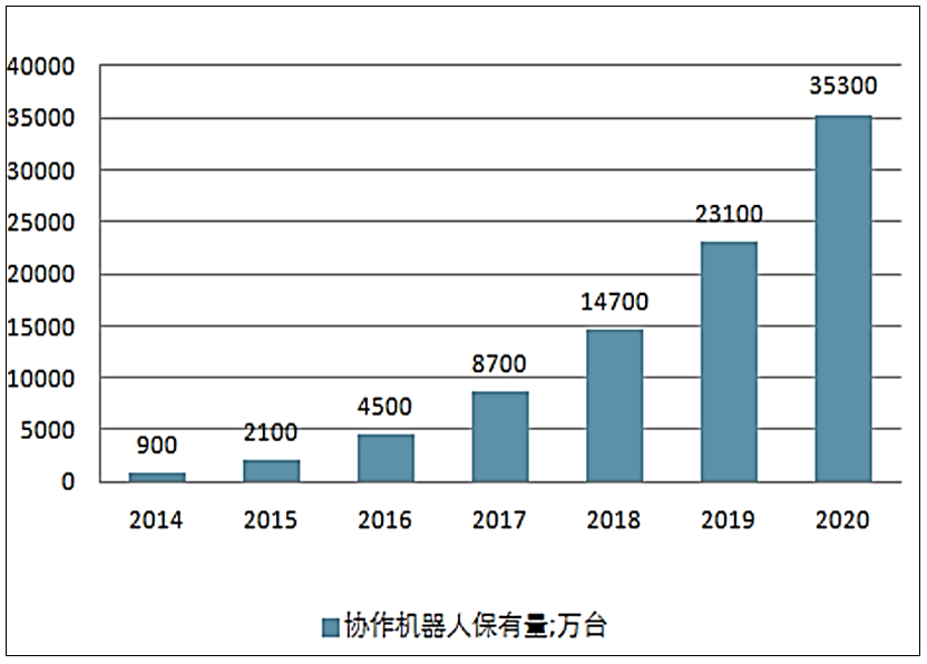 越疆科技赴港IPO：连亏3年 机器人销量持续下滑