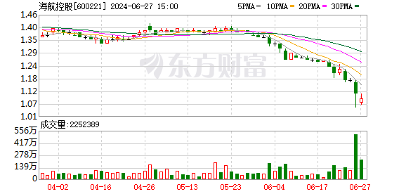 润达医疗拟再度发债融资背后：一季度净利润下滑超七成 总经理刘辉及母亲大手笔套现