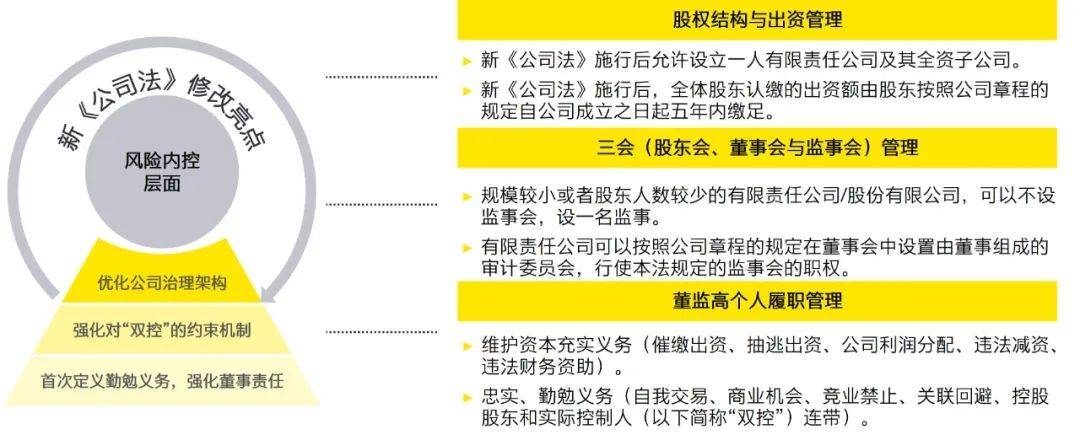 新公司法今起施行 夯实资本市场健康发展法治基础