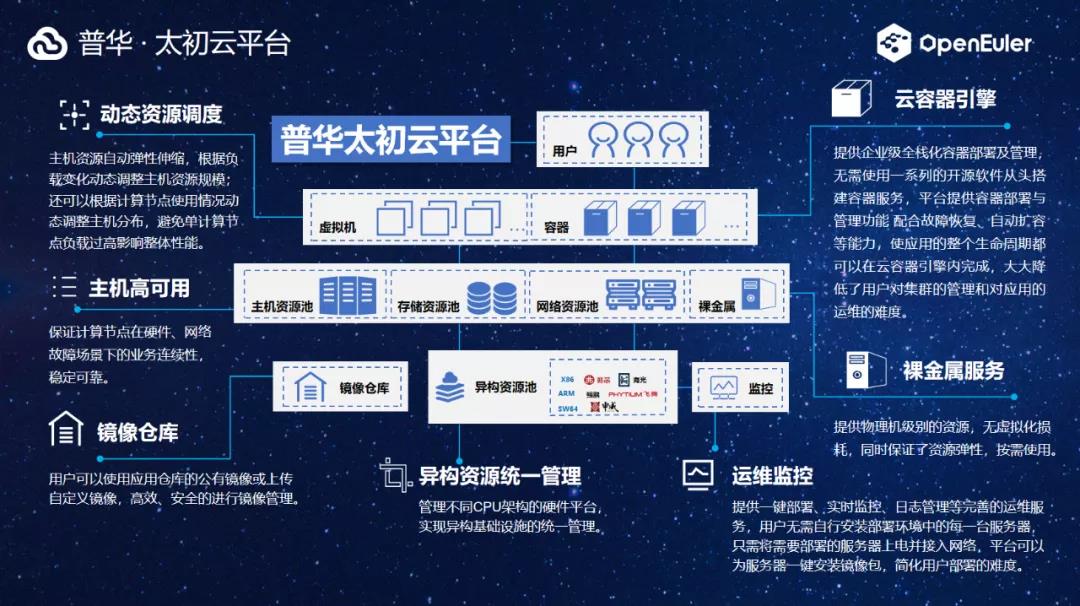 推动国产基础软件加快发展