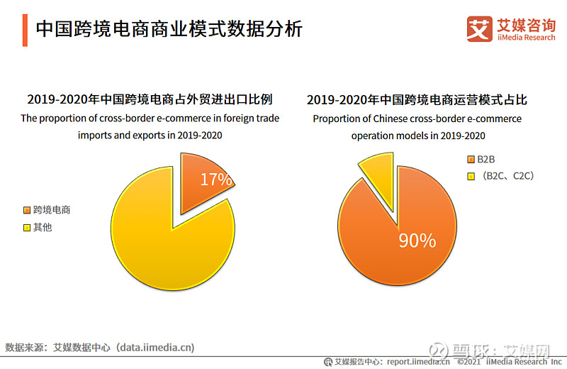 跨境电商助力畅通国内国际双循环