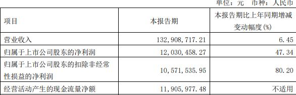 德才股份8.5亿元可转债终止发行