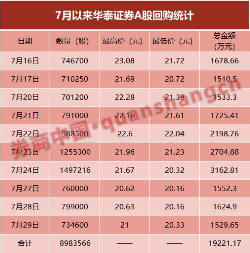 德才股份斥资超2000万元回购股份156万股