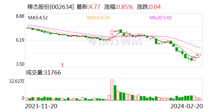 海航控股控股股东一致行动人拟斥资500万-1000万美元增持公司股份