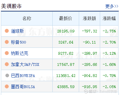 A股下半年走向何方？