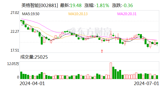 蒙泰高新累计回购股份51万股