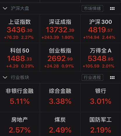 龙头券商展望下半年A股：大概率震荡上行 指数中枢再上台阶